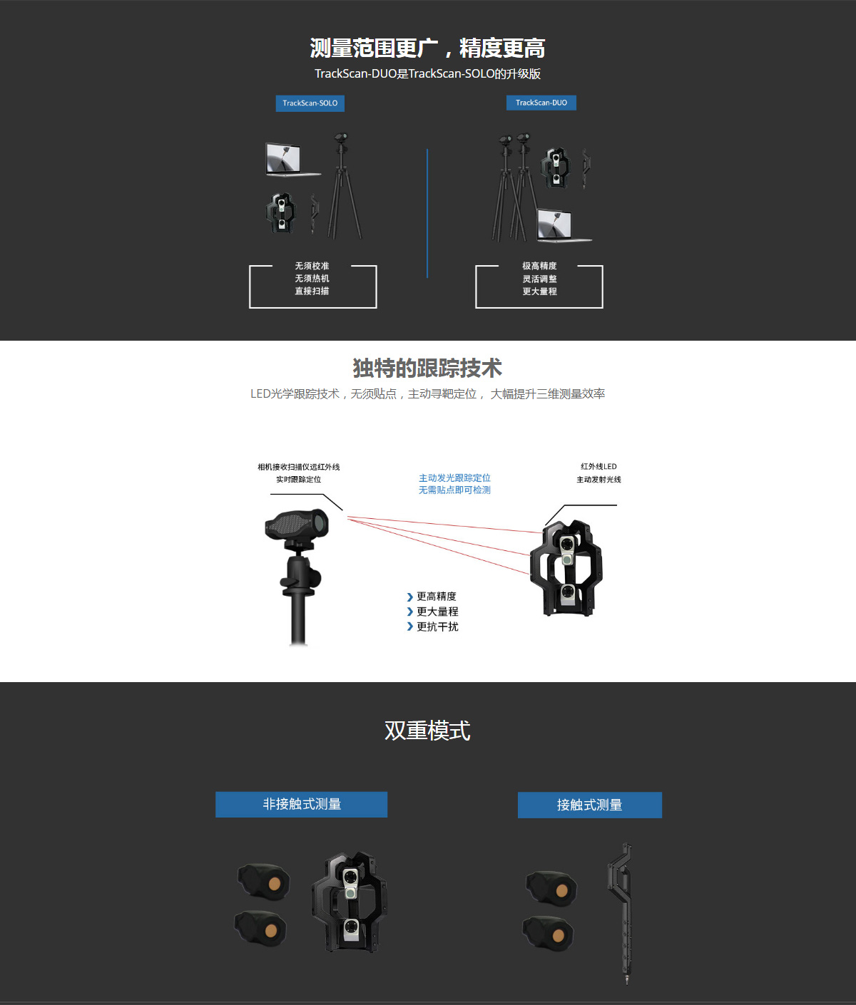 TrackScan-DUO跟蹤式三維掃描儀